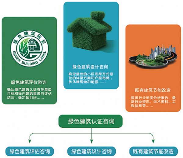 绿色建筑咨询服务【绿建之窗】 绿色建筑咨询服务【绿建之窗】